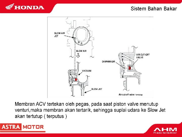 Sistem Bahan Bakar 