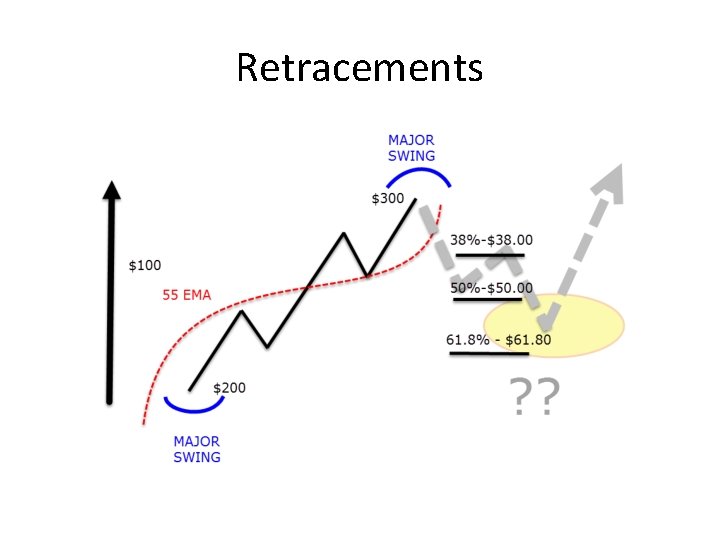 Retracements 