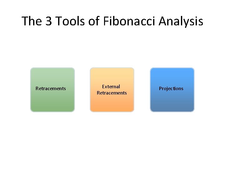 The 3 Tools of Fibonacci Analysis Retracements External Retracements Projections 