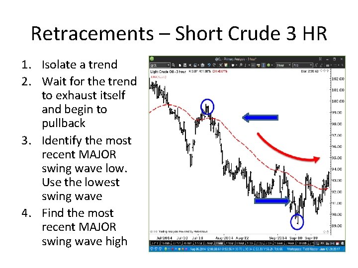 Retracements – Short Crude 3 HR 1. Isolate a trend 2. Wait for the