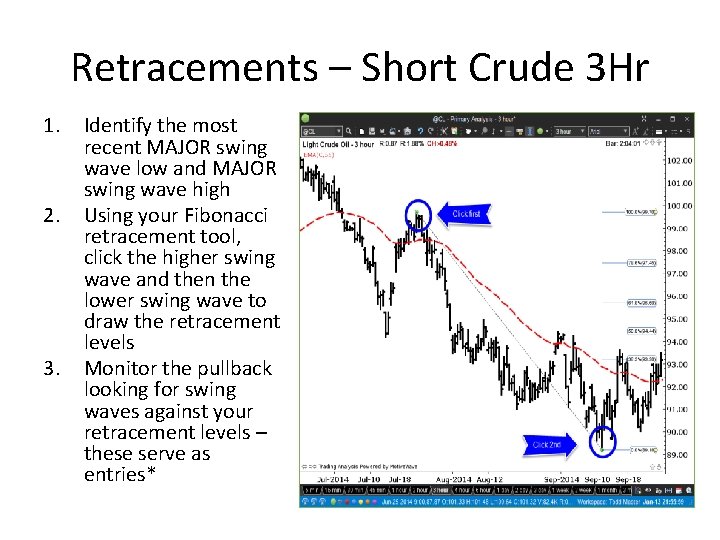 Retracements – Short Crude 3 Hr 1. 2. 3. Identify the most recent MAJOR