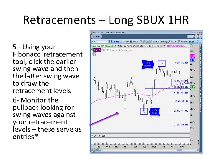 Retracements – Long SBUX 1 HR 5 - Using your Fibonacci retracement tool, click