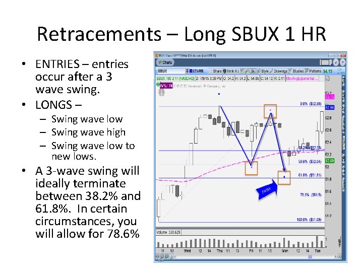 Retracements – Long SBUX 1 HR • ENTRIES – entries occur after a 3