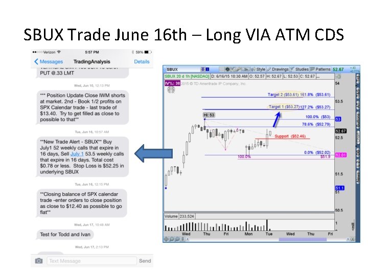 SBUX Trade June 16 th – Long VIA ATM CDS 