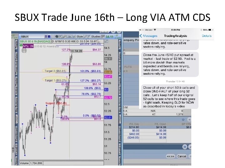 SBUX Trade June 16 th – Long VIA ATM CDS 