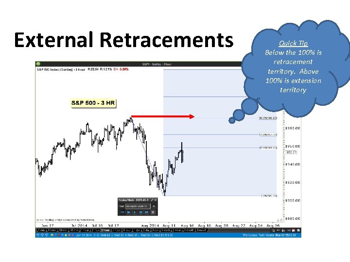 External Retracements Quick Tip Below the 100% is retracement territory. Above 100% is extension