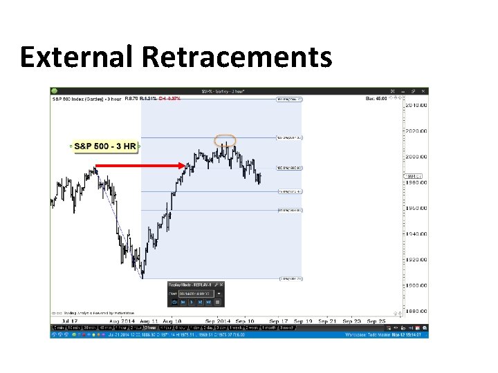 External Retracements 