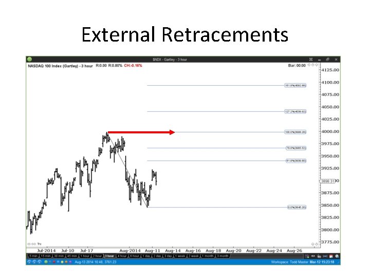 External Retracements 