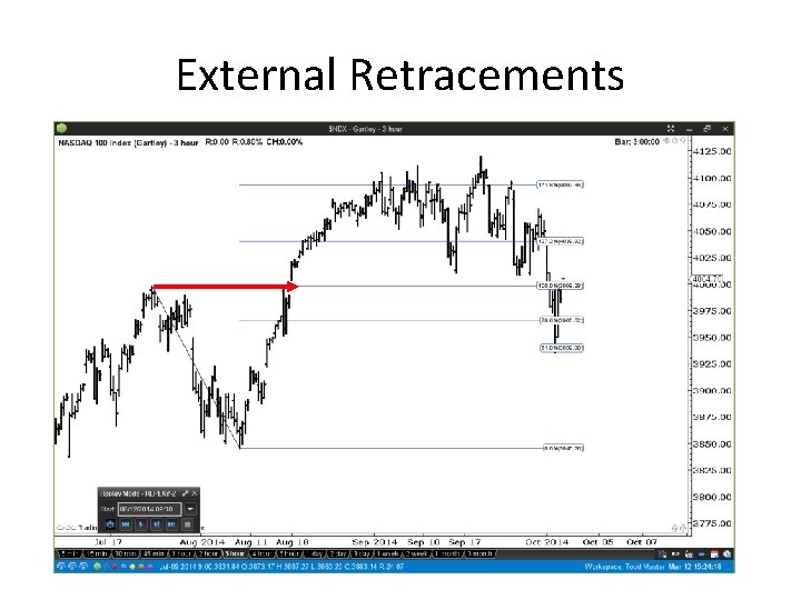 External Retracements 