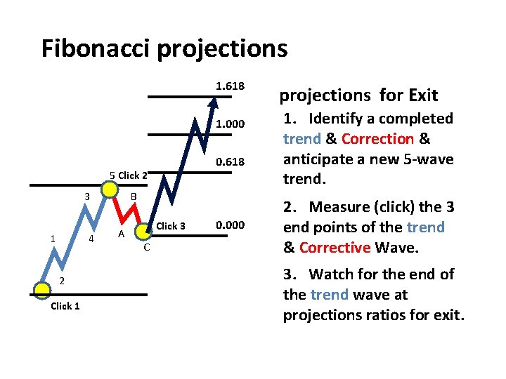 Fibonacci projections 1. 618 1. 000 0. 618 5 Click 2 B 3 1