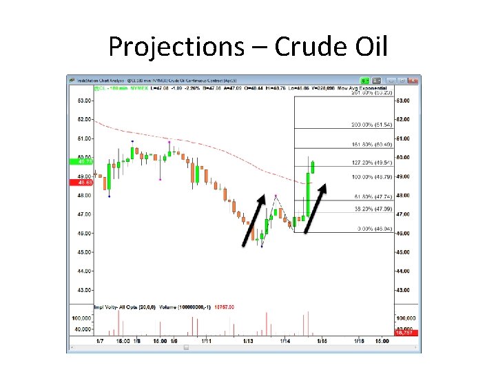 Projections – Crude Oil 