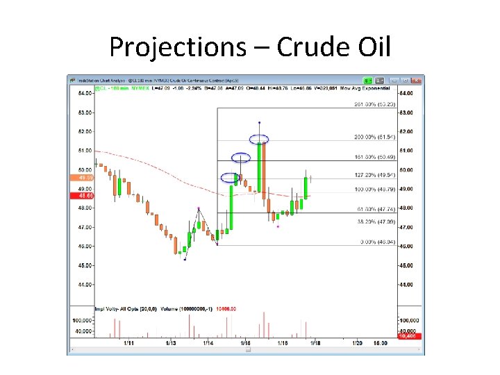 Projections – Crude Oil 