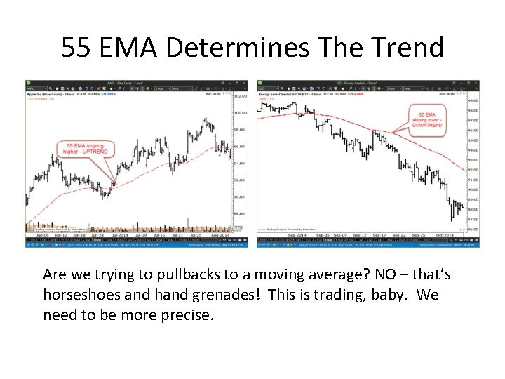 55 EMA Determines The Trend Are we trying to pullbacks to a moving average?