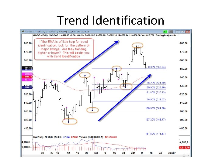Trend Identification 