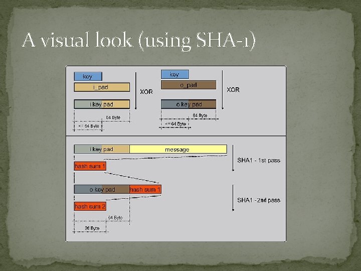 A visual look (using SHA-1) 