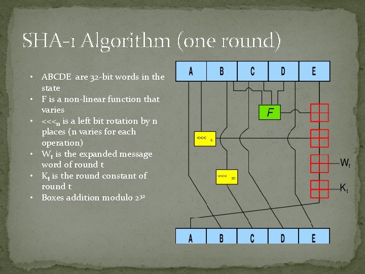 SHA-1 Algorithm (one round) • ABCDE are 32 -bit words in the state •