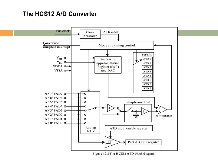 The HCS 12 A/D Converter Copyright © 2010 Delmar Cengage Learning 