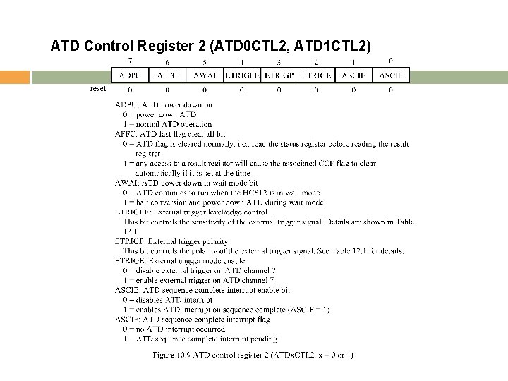 ATD Control Register 2 (ATD 0 CTL 2, ATD 1 CTL 2) Copyright ©