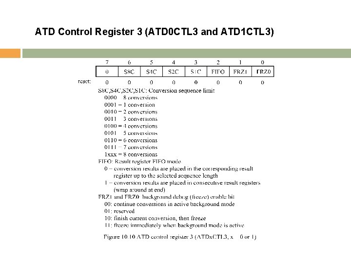 ATD Control Register 3 (ATD 0 CTL 3 and ATD 1 CTL 3) Copyright