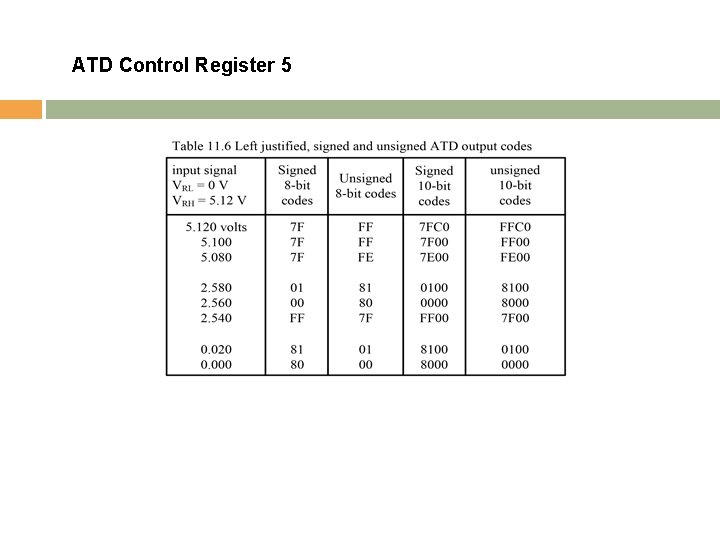 ATD Control Register 5 Copyright © 2010 Delmar Cengage Learning 