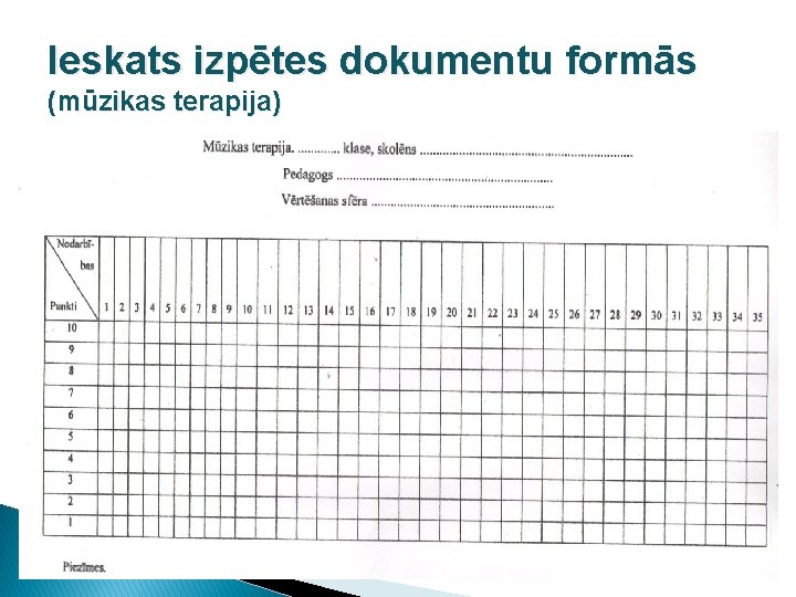 Ieskats izpētes dokumentu formās (mūzikas terapija) 