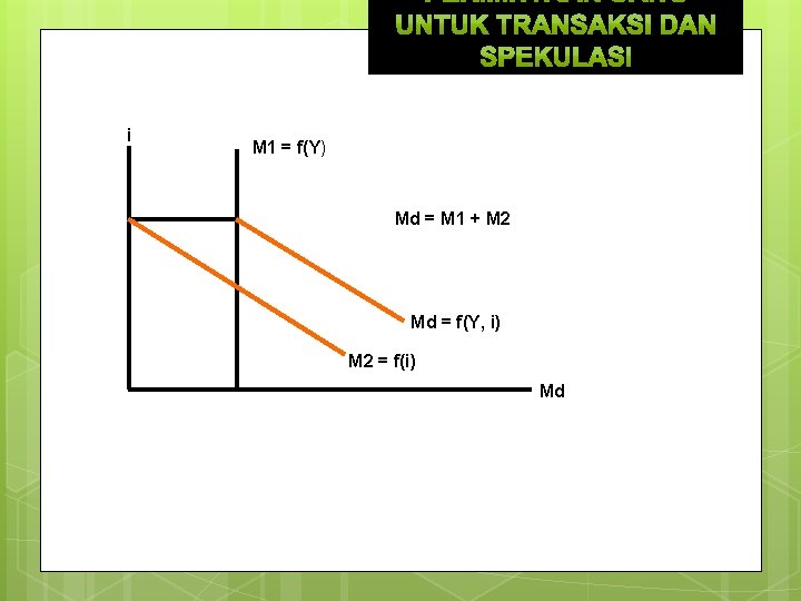 i M 1 = f(Y) Md = M 1 + M 2 Md =