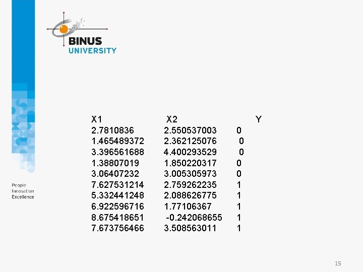 X 1 2. 7810836 1. 465489372 3. 396561688 1. 38807019 3. 06407232 7. 627531214