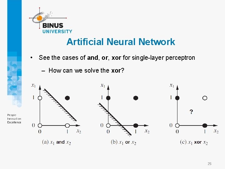 Artificial Neural Network • See the cases of and, or, xor for single-layer perceptron