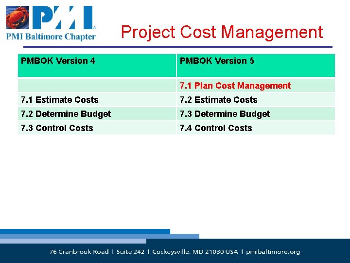 Project Cost Management PMBOK Version 4 PMBOK Version 5 7. 1 Plan Cost Management