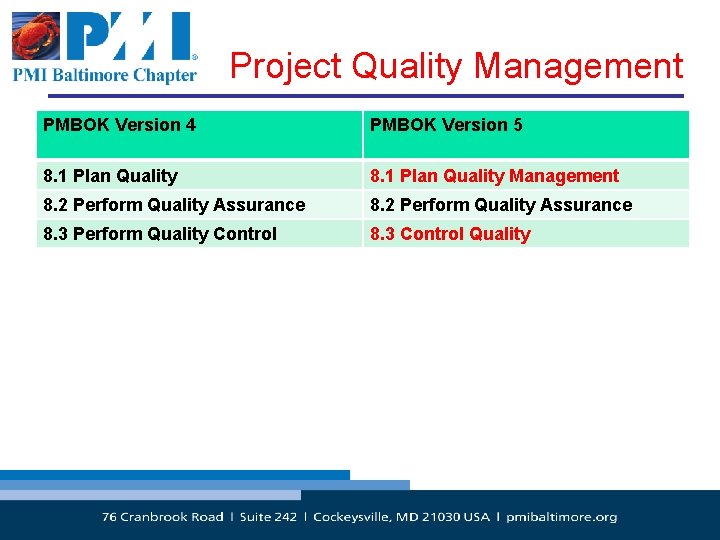 Project Quality Management PMBOK Version 4 PMBOK Version 5 8. 1 Plan Quality Management