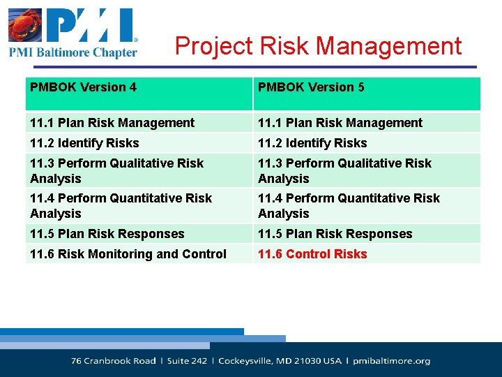 Project Risk Management PMBOK Version 4 PMBOK Version 5 11. 1 Plan Risk Management