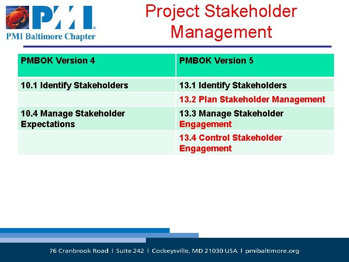 Project Stakeholder Management PMBOK Version 4 PMBOK Version 5 10. 1 Identify Stakeholders 13.