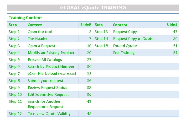 GLOBAL e. Quote TRAINING Training Content Step Content Slide# Step 1 Open the tool