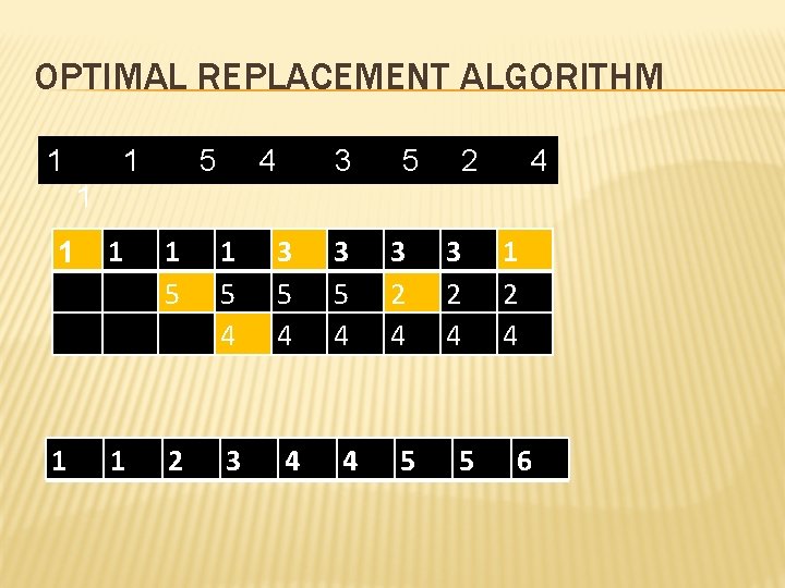 OPTIMAL REPLACEMENT ALGORITHM 1 1 5 4 3 5 2 4 1 1 5