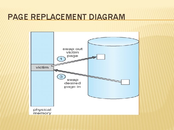 PAGE REPLACEMENT DIAGRAM 