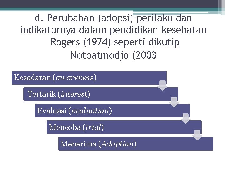 d. Perubahan (adopsi) perilaku dan indikatornya dalam pendidikan kesehatan Rogers (1974) seperti dikutip Notoatmodjo