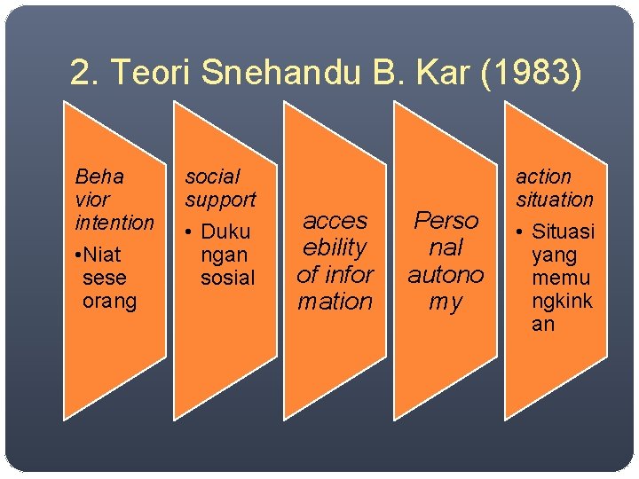 2. Teori Snehandu B. Kar (1983) Beha vior intention • Niat sese orang social
