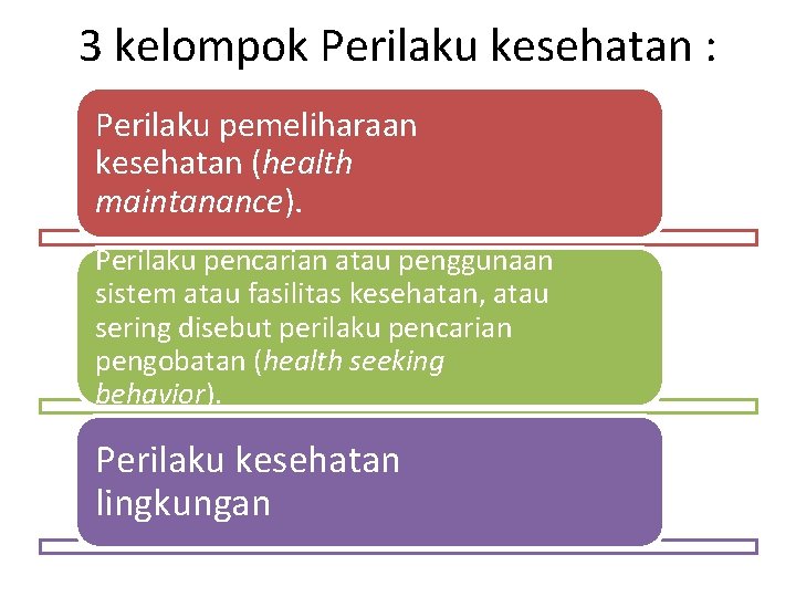 3 kelompok Perilaku kesehatan : Perilaku pemeliharaan kesehatan (health maintanance). Perilaku pencarian atau penggunaan