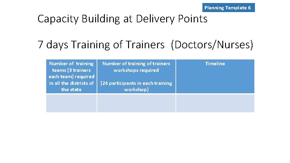 Planning Template 6 Capacity Building at Delivery Points 7 days Training of Trainers (Doctors/Nurses)