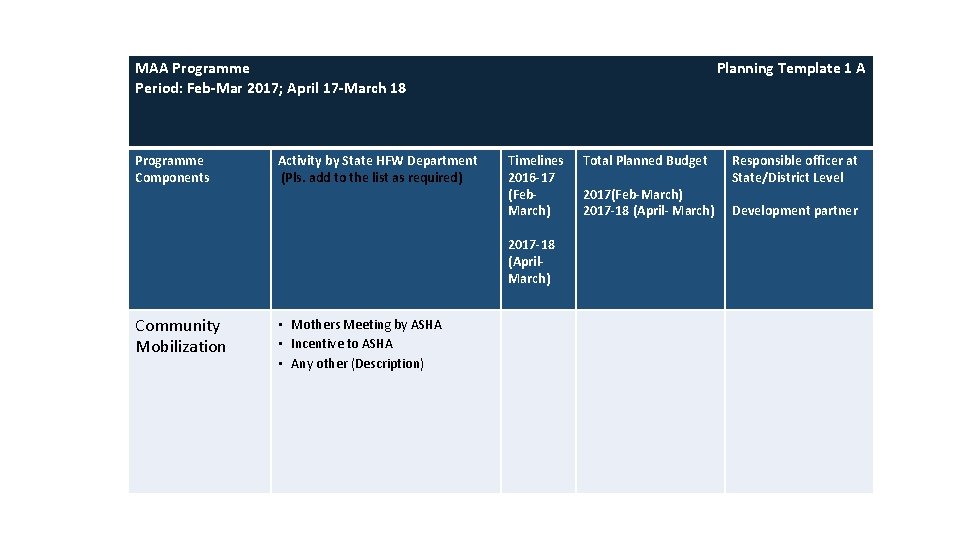 MAA Programme Period: Feb-Mar 2017; April 17 -March 18 Programme Components Activity by State