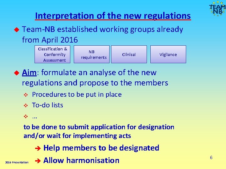 Interpretation of the new regulations Team-NB established working groups already from April 2016 Classification