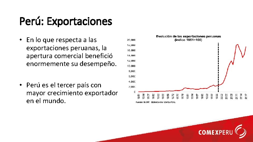 Perú: Exportaciones • En lo que respecta a las exportaciones peruanas, la apertura comercial