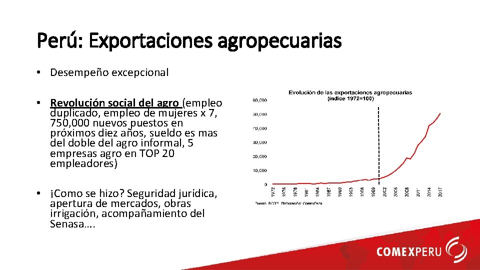 Perú: Exportaciones agropecuarias • Desempeño excepcional • Revolución social del agro (empleo duplicado, empleo