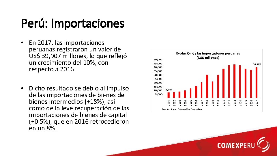 Perú: Importaciones • En 2017, las importaciones peruanas registraron un valor de US$ 39,