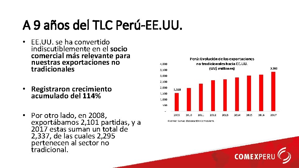 A 9 años del TLC Perú-EE. UU. • EE. UU. se ha convertido indiscutiblemente