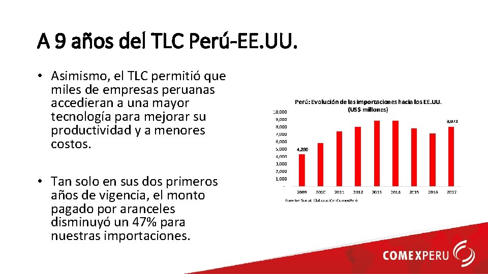 A 9 años del TLC Perú-EE. UU. • Asimismo, el TLC permitió que miles