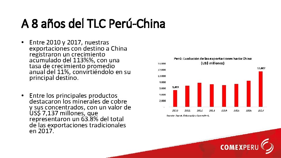A 8 años del TLC Perú-China • Entre 2010 y 2017, nuestras exportaciones con