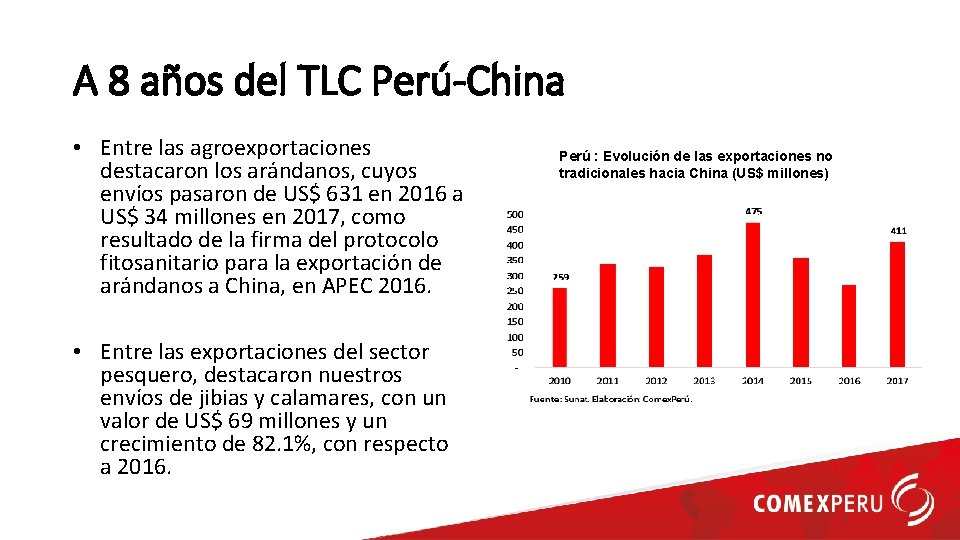 A 8 años del TLC Perú-China • Entre las agroexportaciones destacaron los arándanos, cuyos