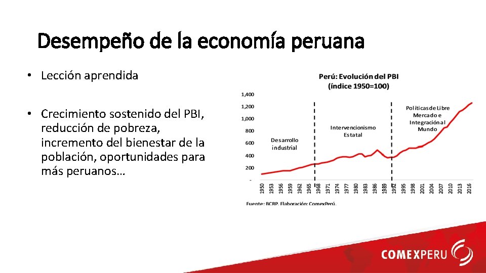 Desempeño de la economía peruana • Lección aprendida • Crecimiento sostenido del PBI, reducción