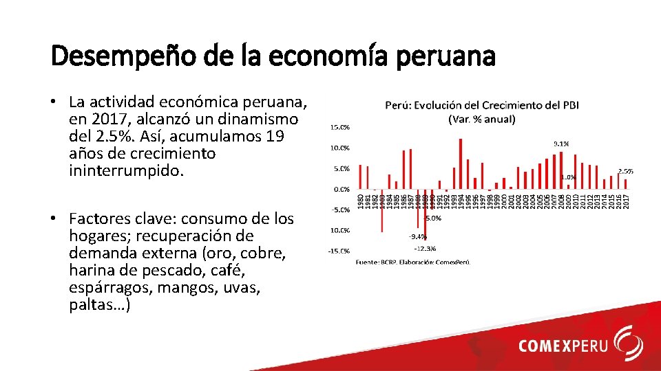 Desempeño de la economía peruana • La actividad económica peruana, en 2017, alcanzó un